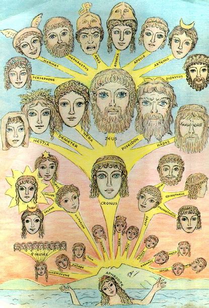 hermes' children